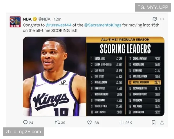 威少生涯总得分突破27000分里程碑 国王连败期间个人成就